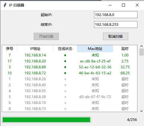 thumbnail of the cover of the post