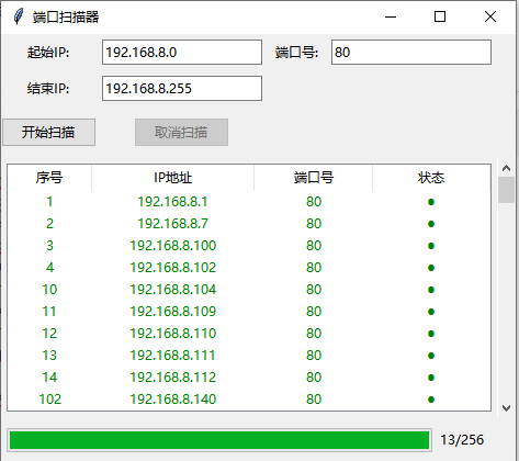 thumbnail of the cover of the post